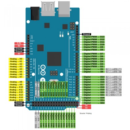 Mybotic Arduino Mega 2560 R3 Main Board (Original Italy Genuine)